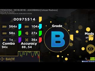 Osu!|askorbinka hddt pass 4 98☆➢7 19☆ 88 54% unranked