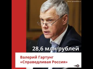 Южноуральские депутаты госдумы раскрыли свои доходы за 2018 год