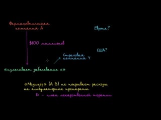 Обсуждение ценообразования лекарств