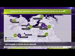 Ситуация с covid 19 на ямале на 18 мая