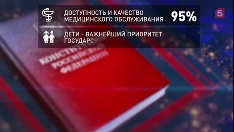 Самые главные для россиян попраи в конституцию касаются социальной сферы