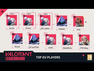 Eu ranked leaderboard is here