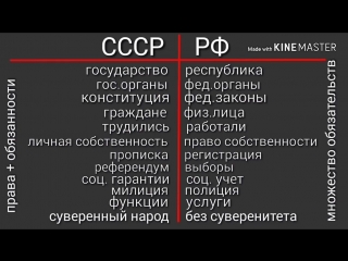 Как государство ссср превратилось в федерацию рф обман и подмена понятий [03 10 2018]