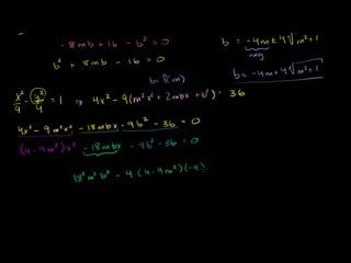 Iit jee circle hyperbola common tangent part 3