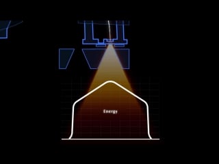 How a linear accelerator works video shows an elekta synergy used for radiation therapy