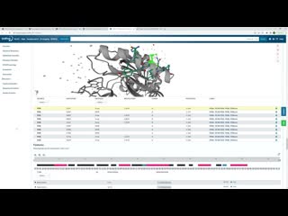 Bd5 какую информацию о белках можно найти в базе данных uniprot