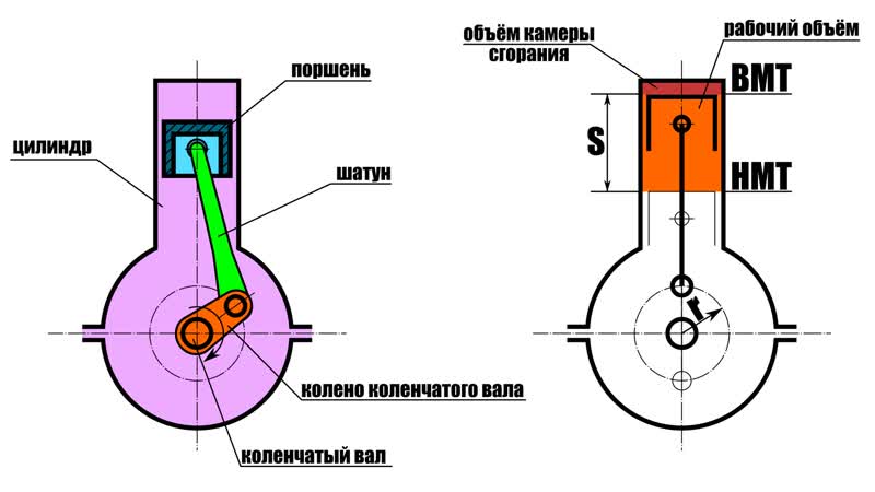 Inkscape техническая иллюстрация схема кривошипно шатунного механизма двс