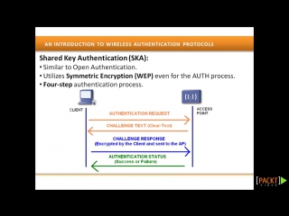 09 bt5 wireless penetration testing an introduction to wireless authentication protocols