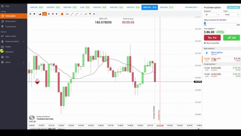Binary options best strategy! indicator sma (14)