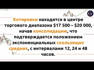 Анализ btc/usd 18 12 2017