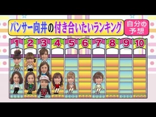 London hearts women rating oneself #8 (うぬぼれ注意 オンナの自分番付 viii)