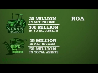 Investopedia video return on assets (roa)