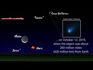 Interstellar comet 2i borisov, moon, mars and the bright stars regulus spica