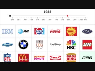 Эволюция логотипов популярных брендов с 1900 по 2017 год