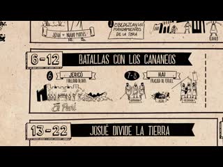 Lee la biblia josué