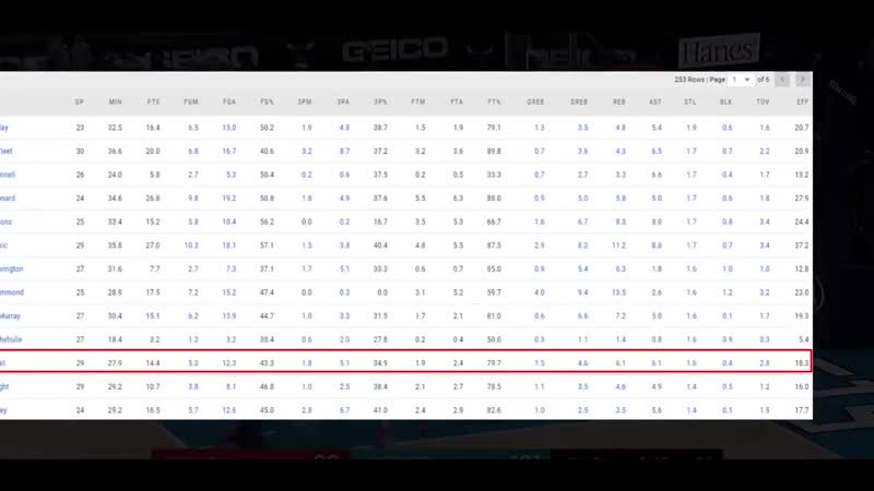 [top basket] ламело болл сломал все стереотипы и стал лучшим !? почему ламело сейчас называют лучшим новичком?