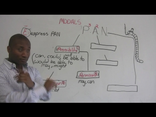 Master modals with the seam method may, might, could, etc