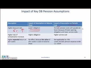 Ift 2015 cfa level ii fra employee compensation summary