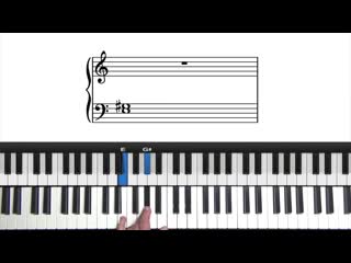 Pianogroove lesson 7 elegant efficient chord voicings