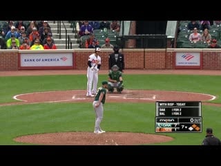 Mlb 20190411 athletics at orioles