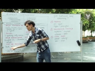 Polish with ania 6 imperfect perfect forms of verbs polski z anią 6 aspekt czasownika