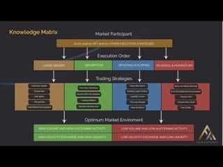 Axia futures trading with price ladder and order flow strategies