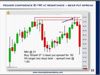 Steve nison candlestick secrets for profiting in options