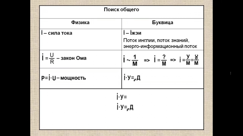 Свитие буквица и физика виток a