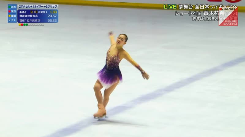 Yuna aoki 2018 japanese junior nationals fs