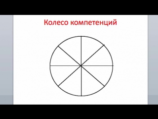 Как сделать карьеру медицинского представителя