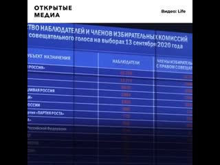 Памфилова обвинила наблюдателей в хамстве и агрессии