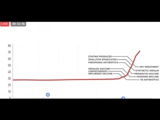 Live with priscilla from san francisco for a chan zuckerberg initiative announcement