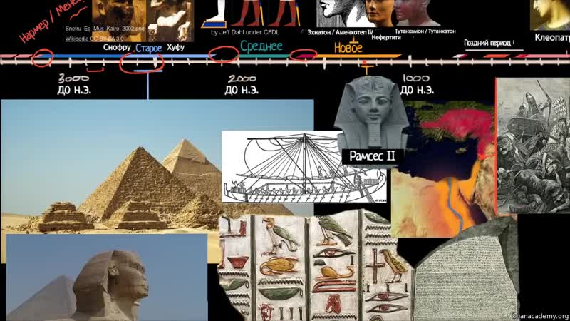 Древний египет и долина реки нил (видео 13) хронология эволюции ...