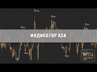 Ask индикатор для бинарных опционов