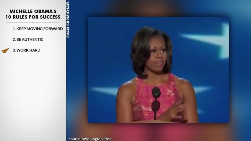 Success porn video – Michelle obamas top 10 rules for success (@flotus)