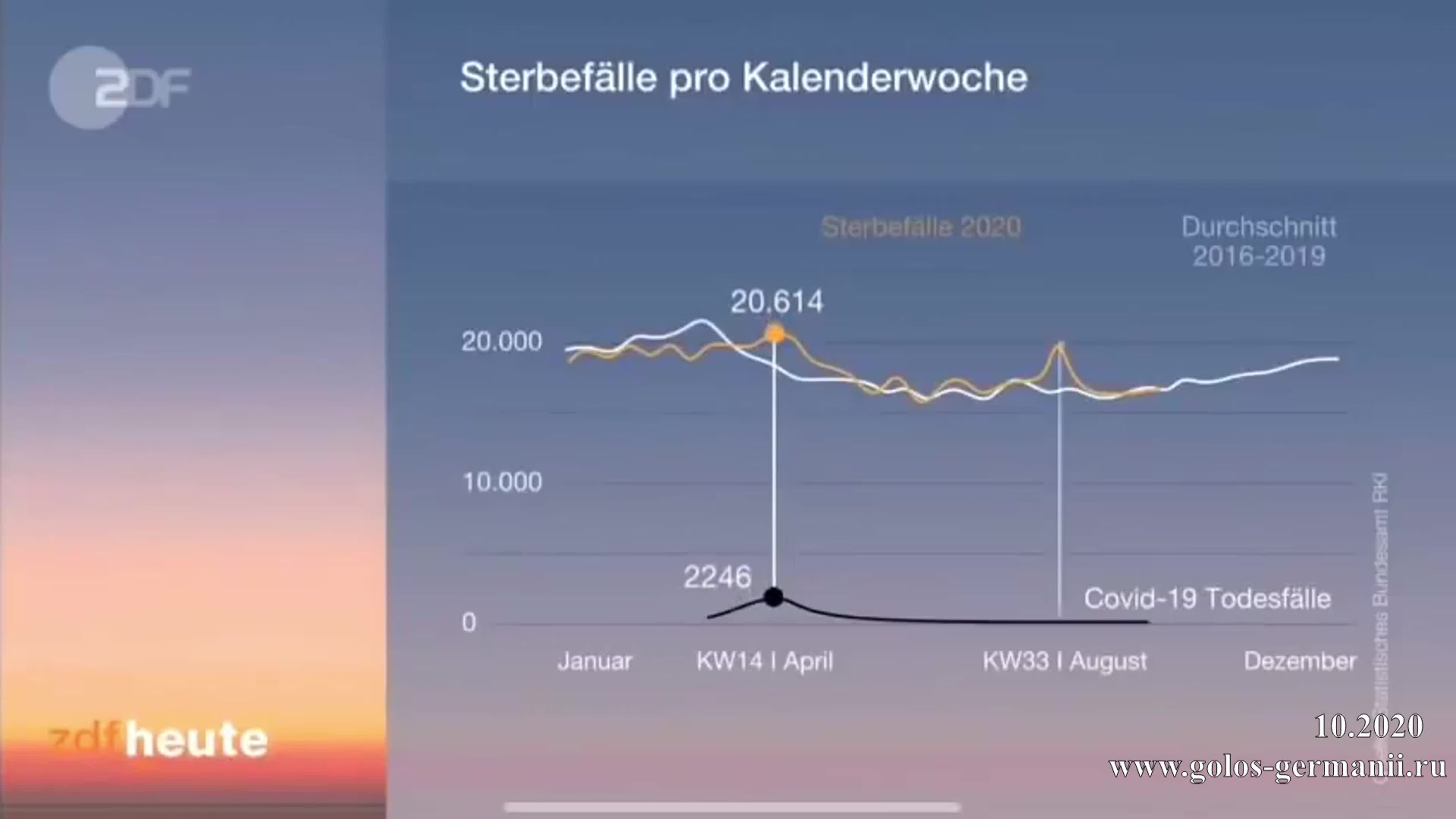 Немецкие гос сми не нашли признаки пандемии коронавируса в германии [голос  германии]