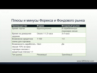 Михаил ритчер плюсы и минусы форекса и фондового рынка