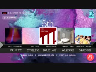 가온차트 뮤직어워즈 2018 디지털 음원부문 8월 top 5 방탄소년단 idol 2위 @bts twt