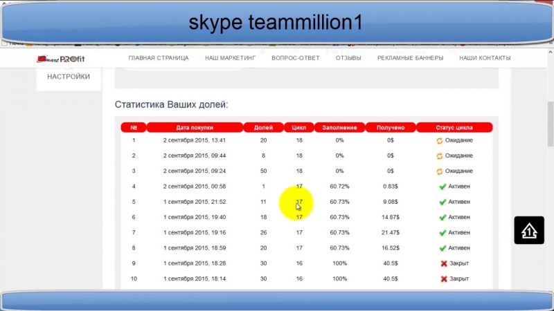Народный проект smart profit, проверенный админ, ввод, вывод, регистрация, маркетинг возможности