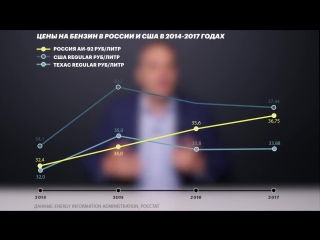 Почему растут цены на бензин