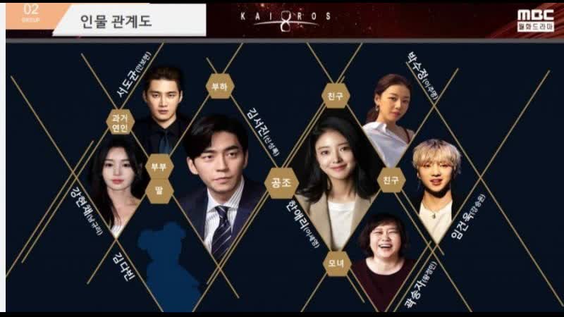 Дорама кайрос 15 серия