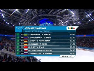 28th winter universiade 2017 ice dance sd alexandra nazarova maxim nikitin