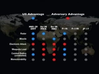 Threats to air supremacy