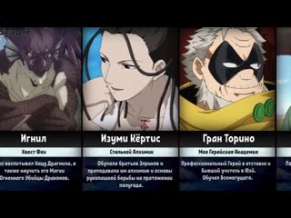 [siriusone] самые лучшие наставники в аниме