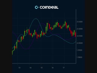 Видео от биржа криптовалют coindeal