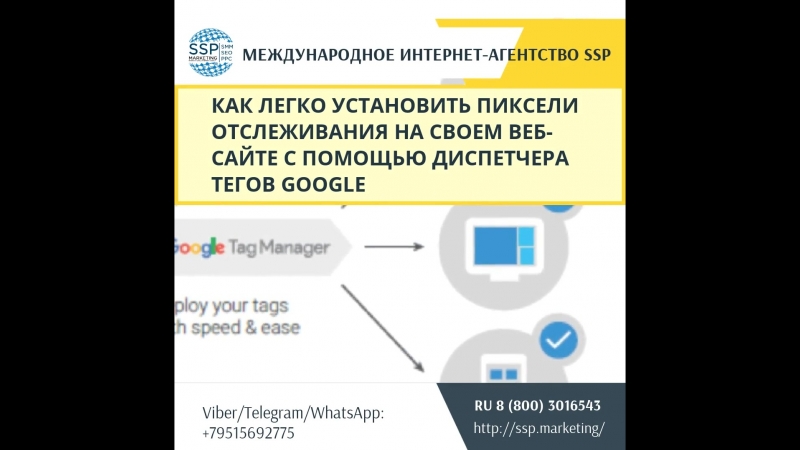 Как легко установить пиксели отслеживания на своем веб сайте с помощью диспетчера тегов google