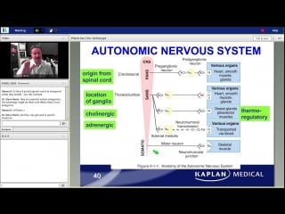 49th lecture kaplan step 1 ca pharmacology harris march 15, 2014