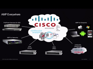 Cisco amp on asa с firepower сервисами демо