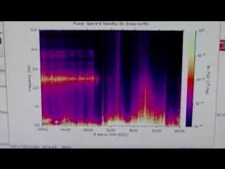 Haarp spiegelt sich auf der ostsee gebratene delphine auf dem meer fahrene stationen