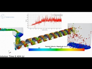 Star ccm+ 10 02 010 auger with cylinder shaped dem particle
